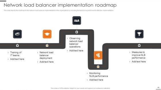 Elastic NLB Ppt PowerPoint Presentation Complete Deck With Slides