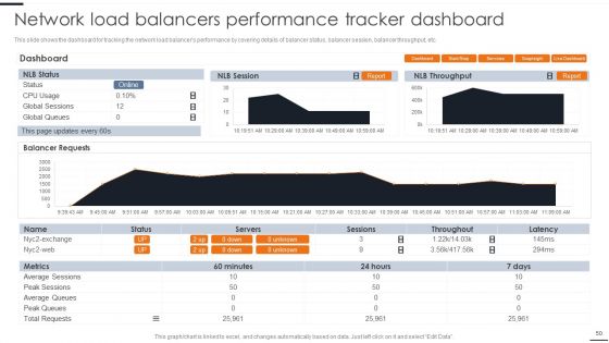 Elastic NLB Ppt PowerPoint Presentation Complete Deck With Slides