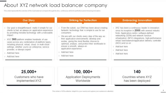 Elastic NLB Ppt PowerPoint Presentation Complete Deck With Slides