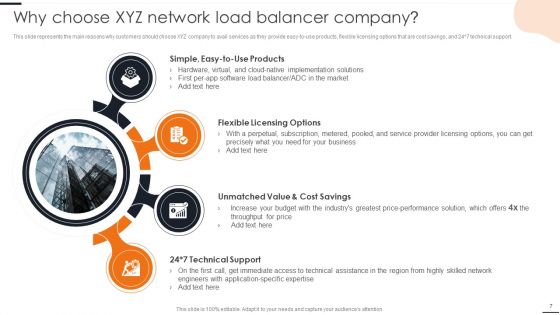 Elastic NLB Ppt PowerPoint Presentation Complete Deck With Slides