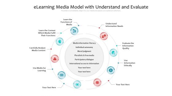 Elearning Media Model With Understand And Evaluate Ppt PowerPoint Presentation Styles Example Introduction PDF