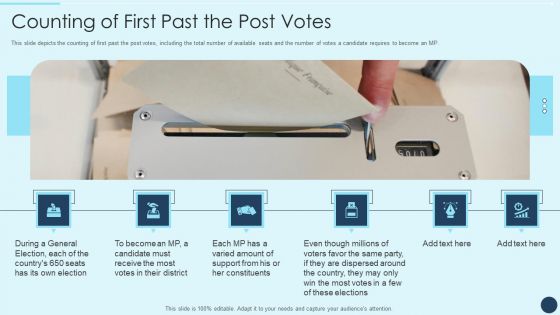 Electoral Mechanism IT Counting Of First Past The Post Votes Ppt Gallery Good PDF
