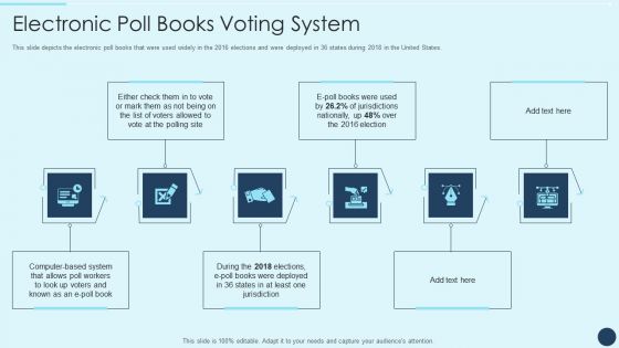 Electoral Mechanism IT Electronic Poll Books Voting System Ppt Infographic Template Summary PDF