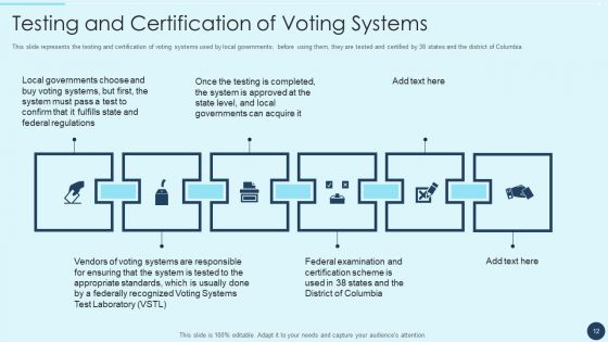 Electoral Mechanism IT Ppt PowerPoint Presentation Complete Deck With Slides