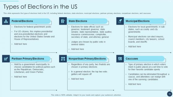 Electoral Mechanism IT Ppt PowerPoint Presentation Complete Deck With Slides