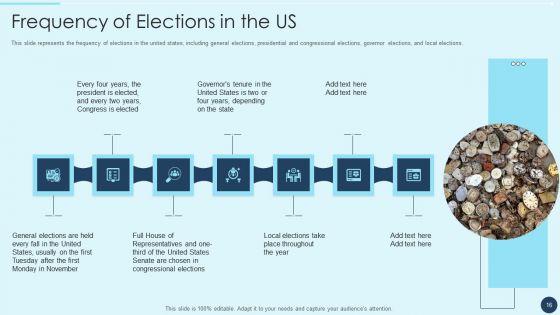 Electoral Mechanism IT Ppt PowerPoint Presentation Complete Deck With Slides