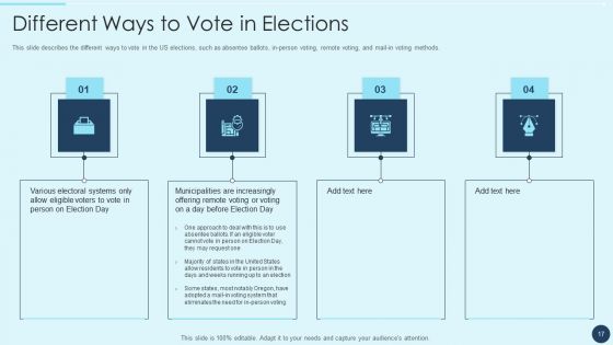 Electoral Mechanism IT Ppt PowerPoint Presentation Complete Deck With Slides