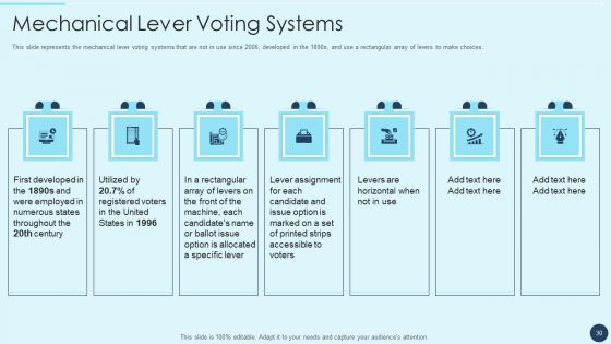 Electoral Mechanism IT Ppt PowerPoint Presentation Complete Deck With Slides