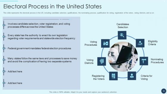 Electoral Mechanism IT Ppt PowerPoint Presentation Complete Deck With Slides
