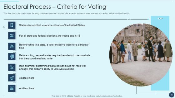 Electoral Mechanism IT Ppt PowerPoint Presentation Complete Deck With Slides