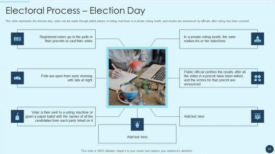 Electoral Mechanism IT Ppt PowerPoint Presentation Complete Deck With Slides