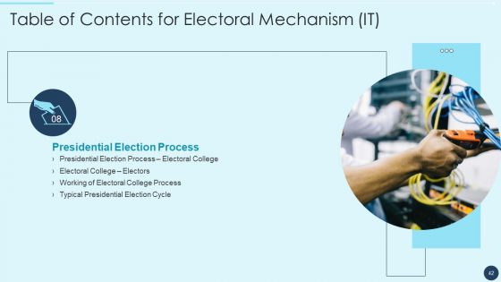 Electoral Mechanism IT Ppt PowerPoint Presentation Complete Deck With Slides