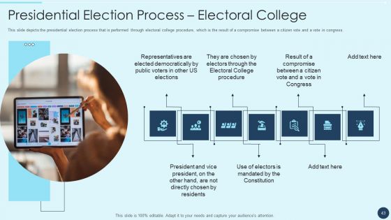 Electoral Mechanism IT Ppt PowerPoint Presentation Complete Deck With Slides