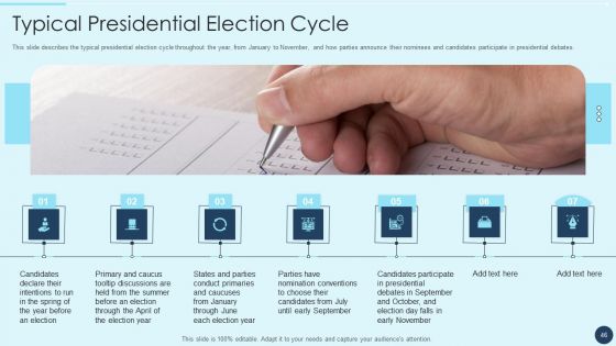 Electoral Mechanism IT Ppt PowerPoint Presentation Complete Deck With Slides