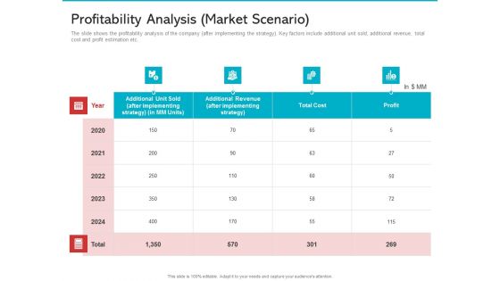Electrical Unit Demand Decline Case Competition Sample PDF