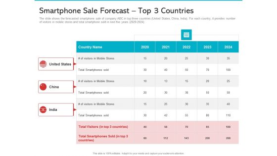 Electrical Unit Demand Decline Case Competition Sample PDF