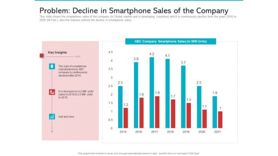 Electrical Unit Demand Decline Case Competition Sample PDF