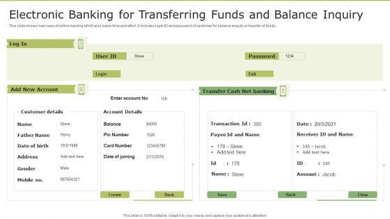 Electronic Banking For Transferring Funds And Balance Inquiry Structure PDF