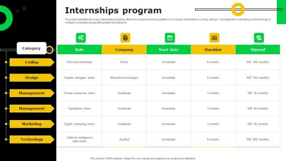 Electronic Certification Company Internships Program Ppt Outline Slide Download PDF Electronic Certification Company Internships Program Ppt Outline Slide Download PDF