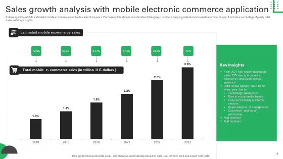 Electronic Commerce Application Ppt PowerPoint Presentation Complete Deck With Slides