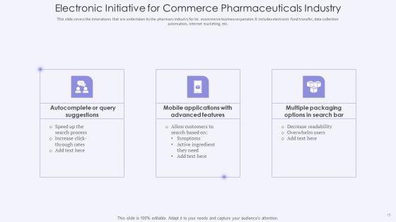 Electronic Commerce Initiative Ppt PowerPoint Presentation Complete With Slides