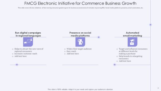 Electronic Commerce Initiative Ppt PowerPoint Presentation Complete With Slides