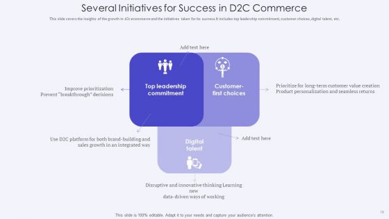 Electronic Commerce Initiative Ppt PowerPoint Presentation Complete With Slides