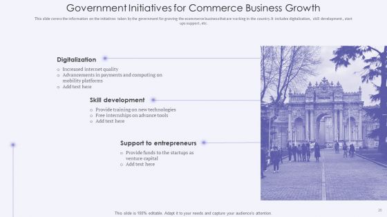 Electronic Commerce Initiative Ppt PowerPoint Presentation Complete With Slides
