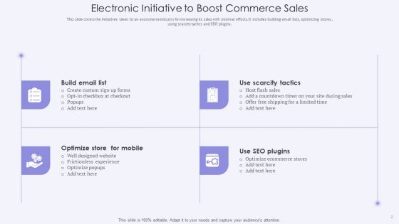 Electronic Commerce Initiative Ppt PowerPoint Presentation Complete With Slides