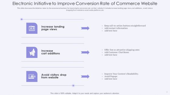 Electronic Commerce Initiative Ppt PowerPoint Presentation Complete With Slides