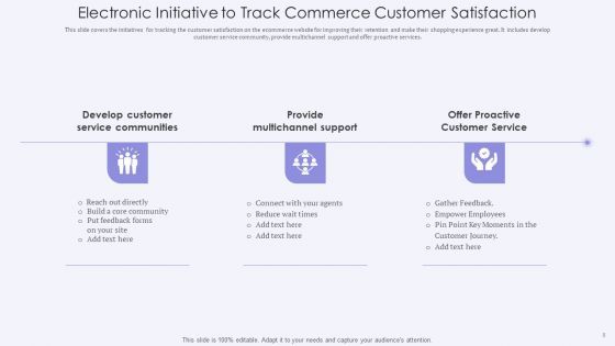 Electronic Commerce Initiative Ppt PowerPoint Presentation Complete With Slides