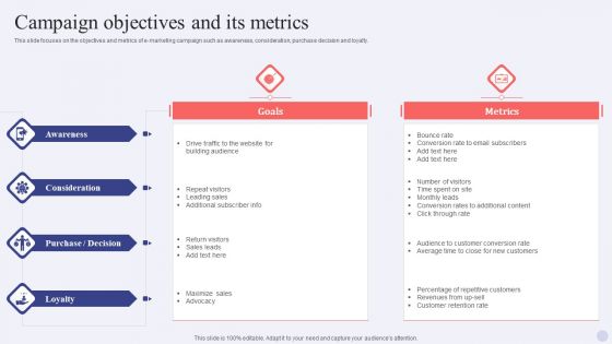Electronic Commerce Systems Campaign Objectives And Its Metrics Mockup PDF