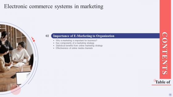 Electronic Commerce Systems In Marketing Ppt PowerPoint Presentation Complete Deck With Slides