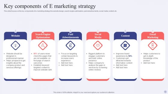 Electronic Commerce Systems In Marketing Ppt PowerPoint Presentation Complete Deck With Slides