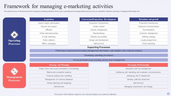 Electronic Commerce Systems In Marketing Ppt PowerPoint Presentation Complete Deck With Slides