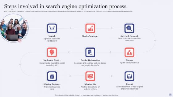 Electronic Commerce Systems In Marketing Ppt PowerPoint Presentation Complete Deck With Slides