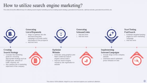 Electronic Commerce Systems In Marketing Ppt PowerPoint Presentation Complete Deck With Slides