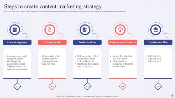 Electronic Commerce Systems In Marketing Ppt PowerPoint Presentation Complete Deck With Slides
