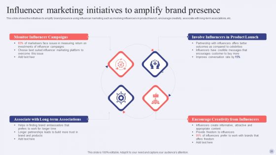 Electronic Commerce Systems In Marketing Ppt PowerPoint Presentation Complete Deck With Slides