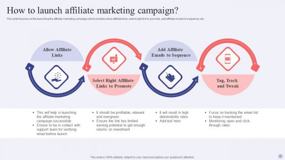 Electronic Commerce Systems In Marketing Ppt PowerPoint Presentation Complete Deck With Slides
