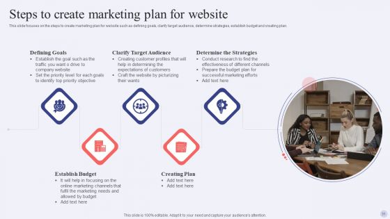 Electronic Commerce Systems In Marketing Ppt PowerPoint Presentation Complete Deck With Slides