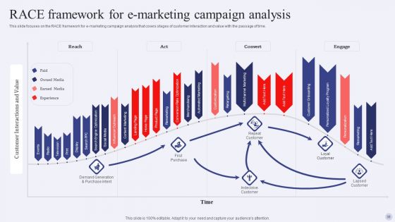 Electronic Commerce Systems In Marketing Ppt PowerPoint Presentation Complete Deck With Slides
