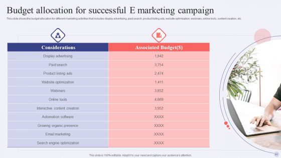 Electronic Commerce Systems In Marketing Ppt PowerPoint Presentation Complete Deck With Slides