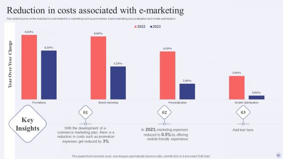 Electronic Commerce Systems In Marketing Ppt PowerPoint Presentation Complete Deck With Slides