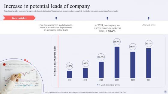 Electronic Commerce Systems In Marketing Ppt PowerPoint Presentation Complete Deck With Slides