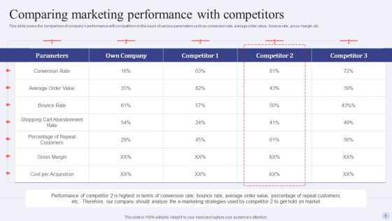 Electronic Commerce Systems In Marketing Ppt PowerPoint Presentation Complete Deck With Slides