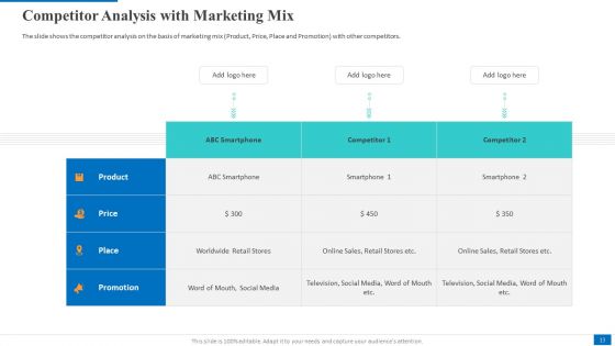 Electronic Company Devices Sales Decrease Case Competition Ppt PowerPoint Presentation Complete Deck With Slides
