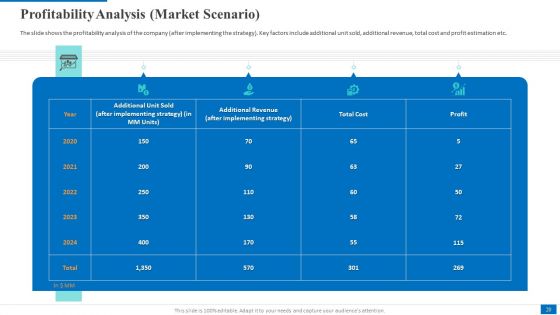 Electronic Company Devices Sales Decrease Case Competition Ppt PowerPoint Presentation Complete Deck With Slides