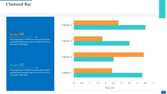 Electronic Company Devices Sales Decrease Case Competition Ppt PowerPoint Presentation Complete Deck With Slides