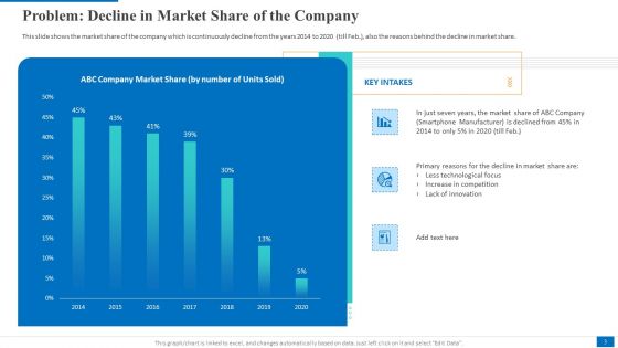 Electronic Company Devices Sales Decrease Case Competition Ppt PowerPoint Presentation Complete Deck With Slides